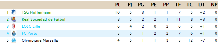 CLASIFICACIÓN - Copa de Clases G14