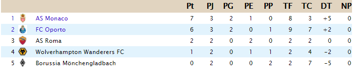 CLASIFICACIÓN - Copa de Clases G18