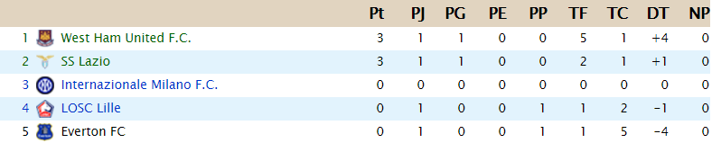 CLASIFICACIÓN  - Copa de Clases G25