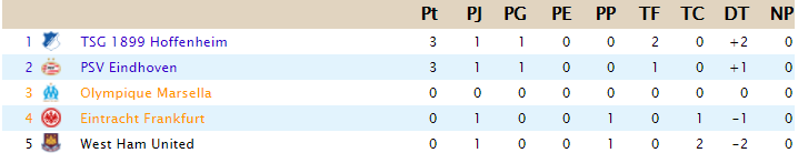 CLASIFICACIÓN - Copa de Clases H17