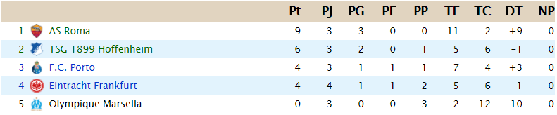 CLASIFICACIÓN  - Copa de Clases H28