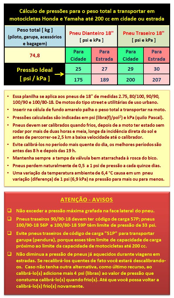 Calibragem de Pneus de Motocicletas até 200 cc