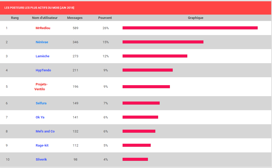★ Le point stats du forum #2 Captur13