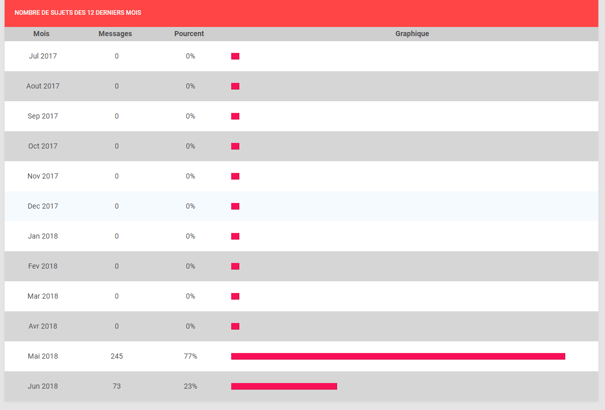 ★ Le point stats du forum #2 Captur15