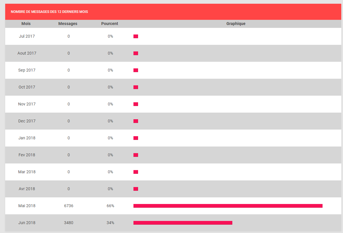 ★ Le point stats du forum #2 Captur16
