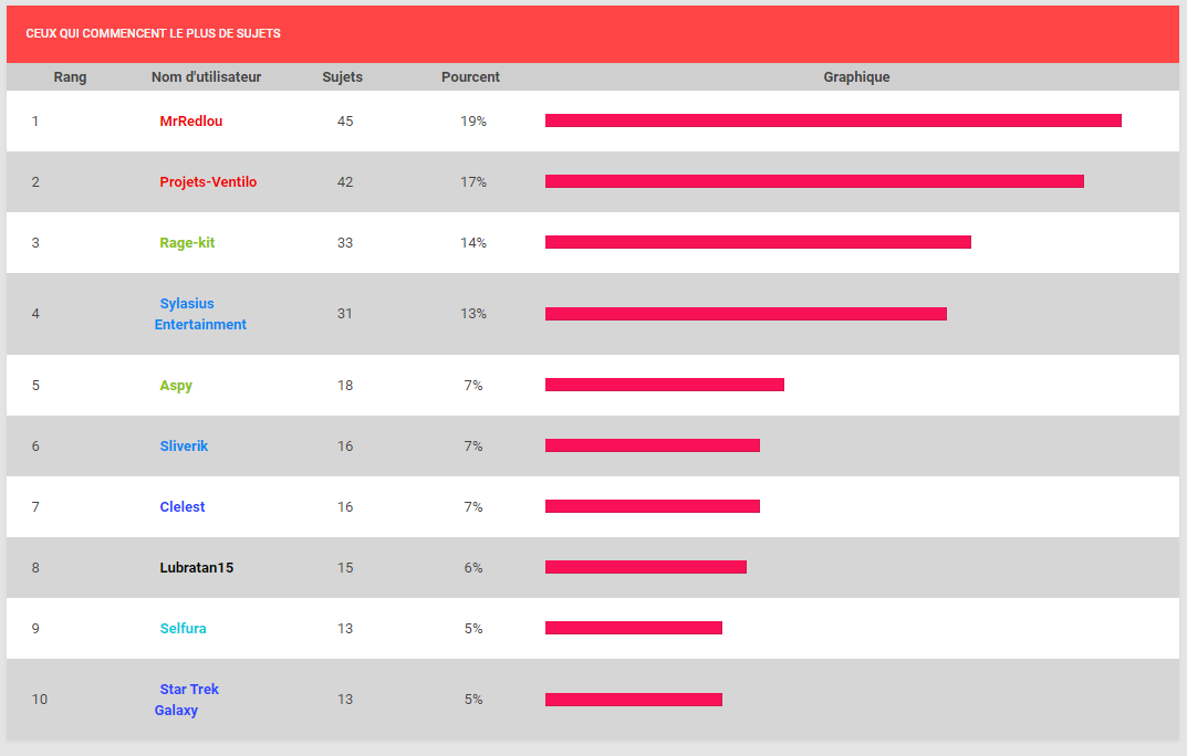 ★ Le point stats du forum #3 Captur24