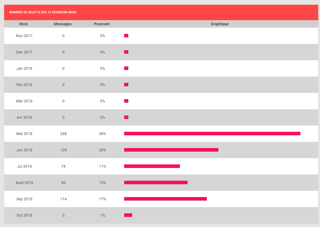 ★ Le point stats du forum #3 Captur26