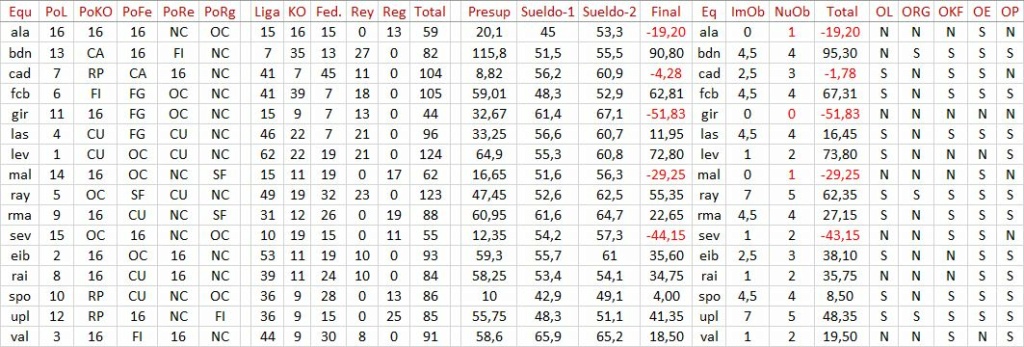 CUENTAS FINALES T12 - Página 2 116