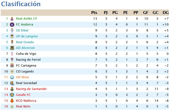 Jornada 5 Clasif12