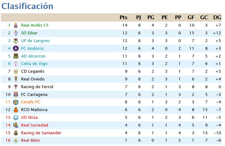 Jornada 6 Clasif13