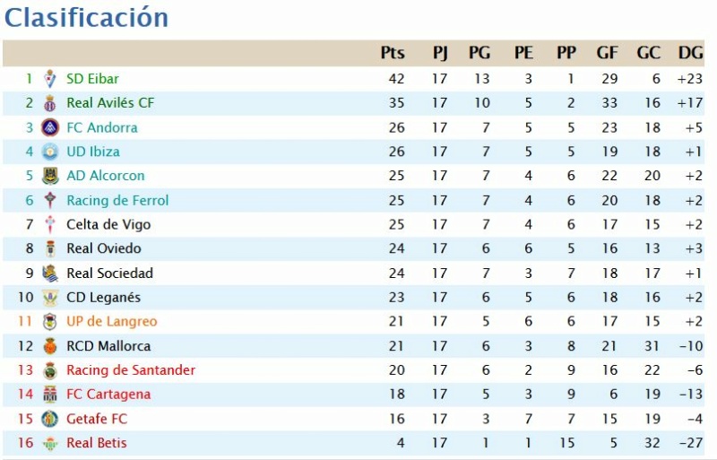 Jornada 17 Clasif24