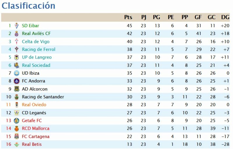 Jornada 23 Clasif29