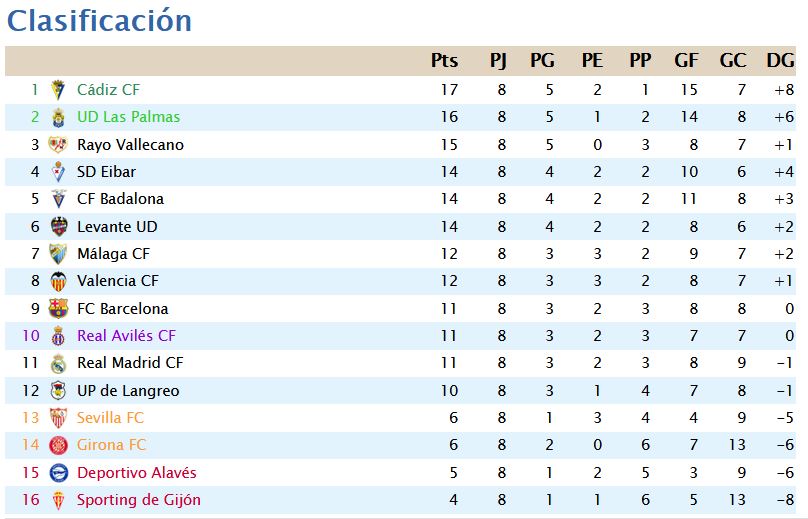 Jornada 8 Clasif43