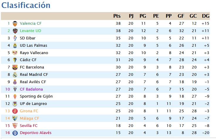 Jornada 20 Clasif55