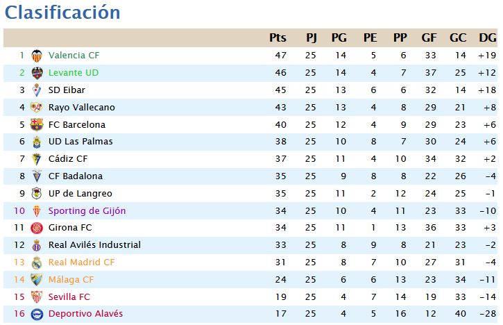 Jornada 25 Clasif60