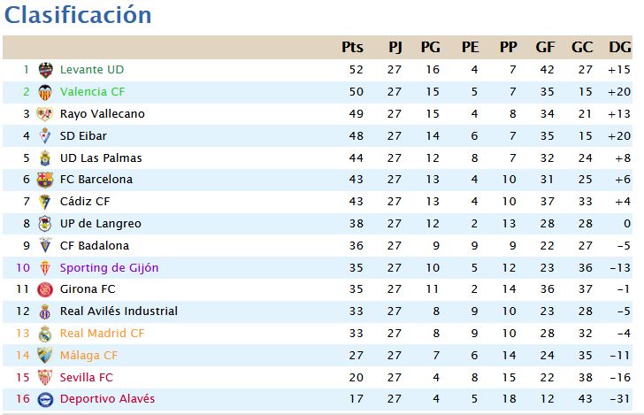 Jornada 27 - Página 2 J27-cl10