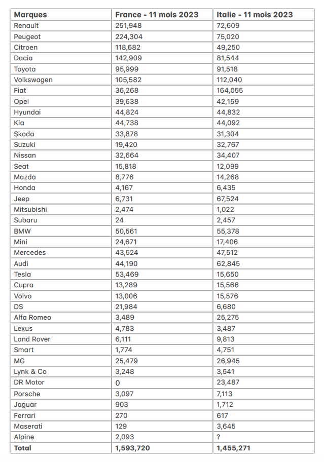 [Statistiques] Les chiffres européens  - Page 12 Captu117