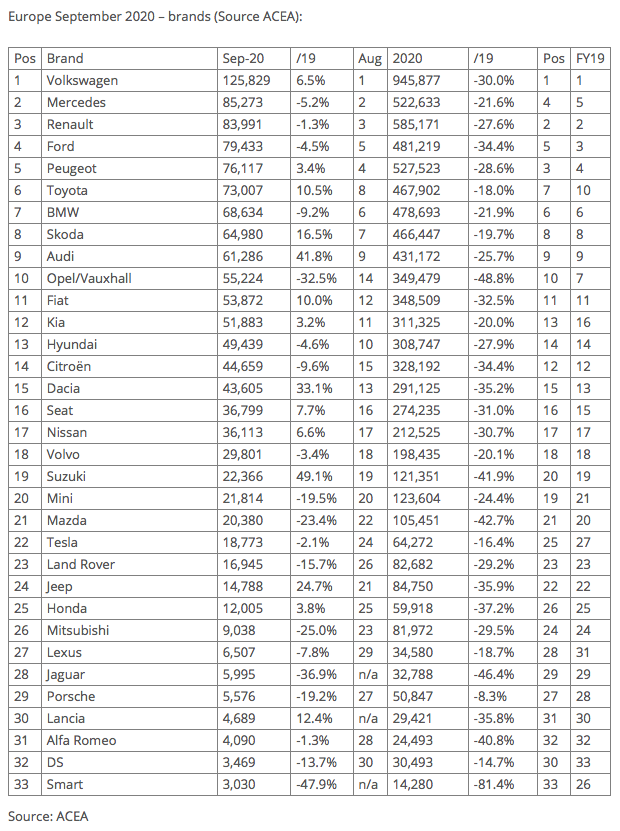 [Statistiques] Les chiffres européens  - Page 21 Captur42