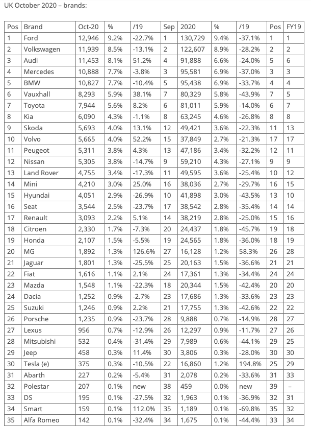 [Statistiques] Les chiffres européens  - Page 25 Captur49