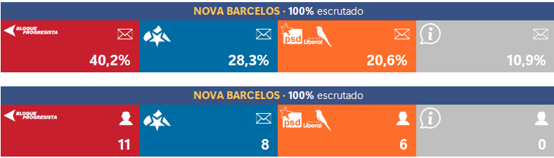 Especial Informativo | Elecciones Municipales 2025 Nb11