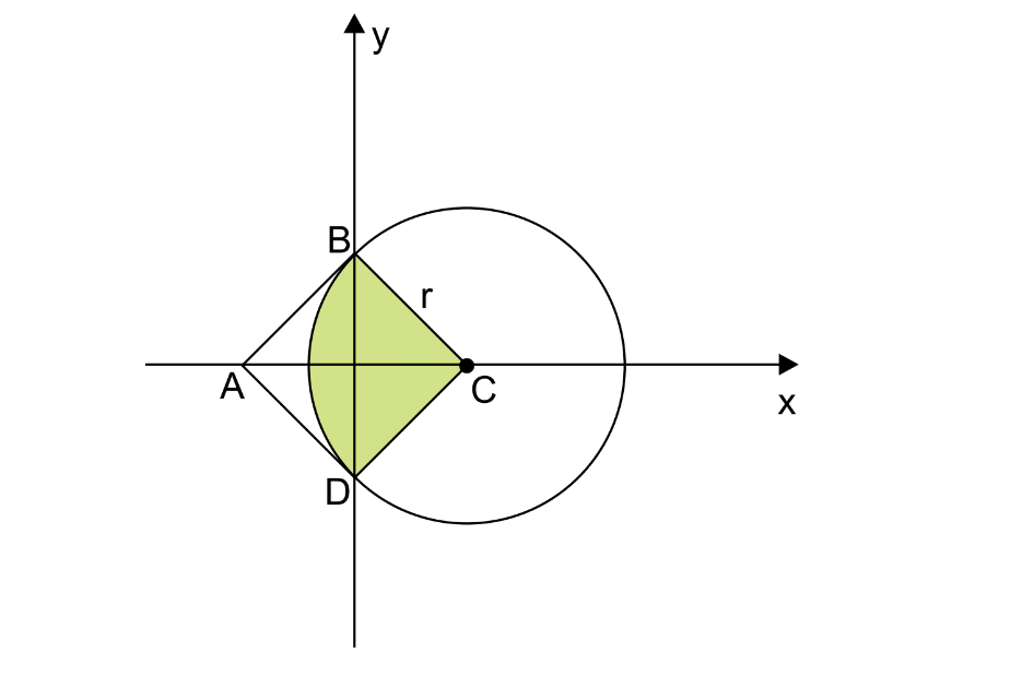 Geometria analítica na circunferência e área do círculo Screen13