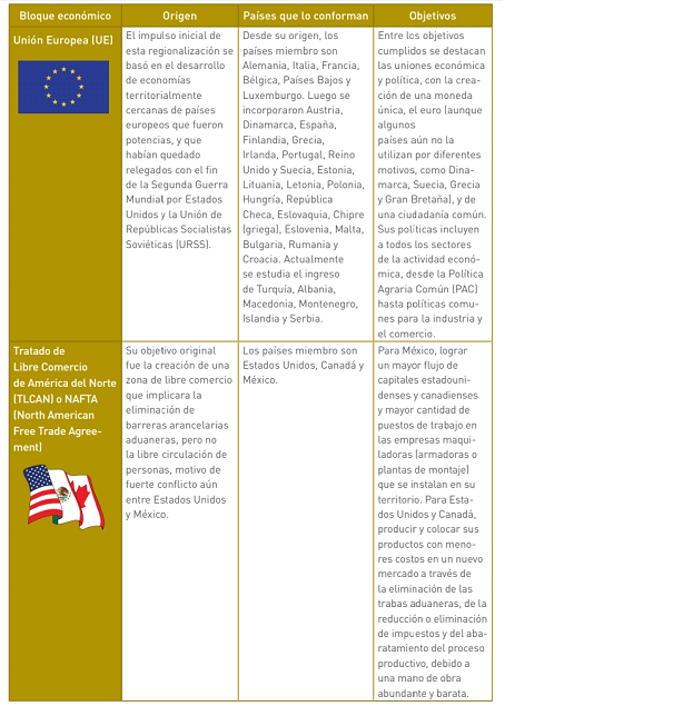 Bloques económicos: bibliografía introductoria (tercera parte) A410