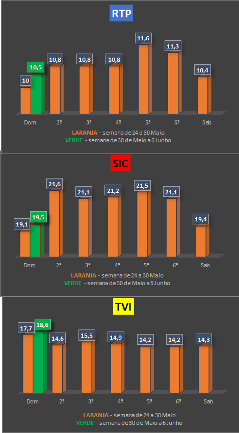 Audiências de Domingo, 31-05-2020 5_110