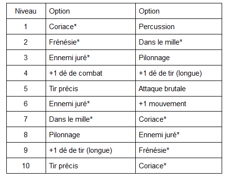 Vocation des Personnages - Page 4 1710