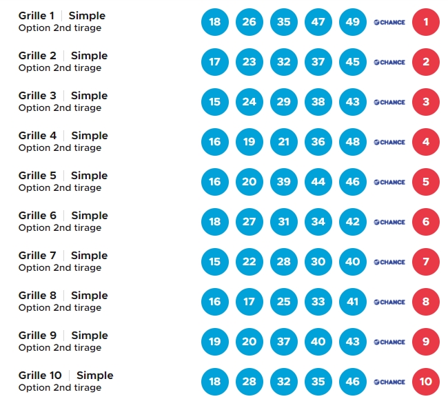 EQUIPE JACKPOT GERARDL555 >>> LOTO 24/08/2022 >>> 12 M €   Scre1983