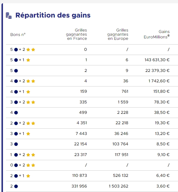 EQUIPE JACKPOT GERARDL555 >>> EUROM. 26/08/2022 >>> 100 M €   Scre2033