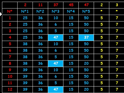 TEST EUROMILLIONS DEBUT AOUT 2022 Scre2428