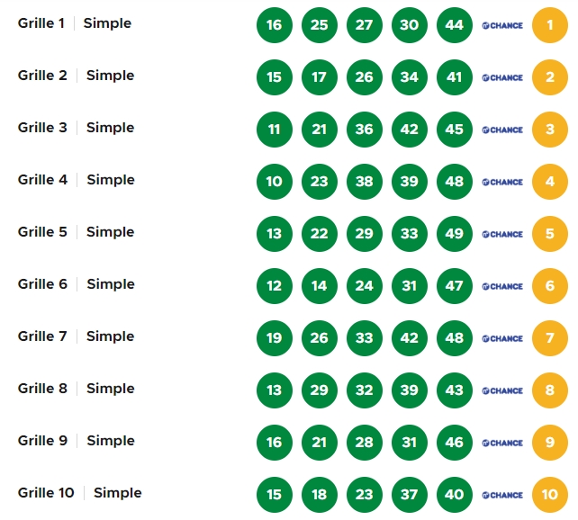 EQUIPE JACKPOT GERARDL555 >>> SUPER LOTO 13/01/2023 >>> 16 M €   Scre2866