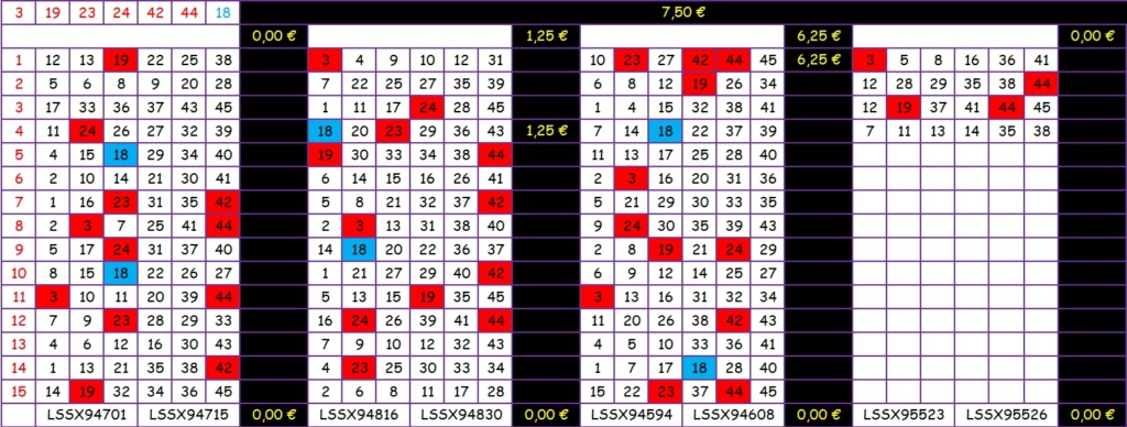 EQUIPE JACKPOT GERARDL555 >>> LOTTO 04/03/2023 >>> 6 M   Scre3107