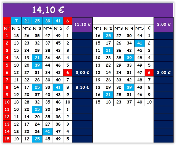 EQUIPE JACKPOT GERARDL555 >>> SUPER LOTO 13/10/2023 >>> 13 M €  Scre3898