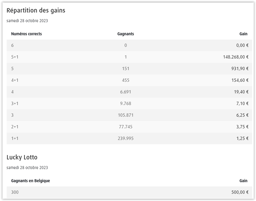 EQUIPE JACKPOT GERARDL555 >>> LOTTO 28/10/2023 >>> 2 M €   Scre3934