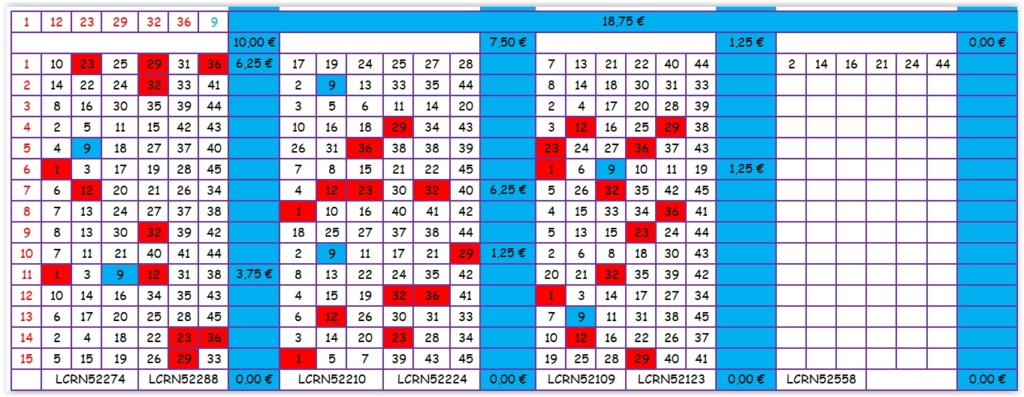 EQUIPE JACKPOT GERARDL555 >>> LOTTO 06/01/2024 >>> 3 M €   Scre4293