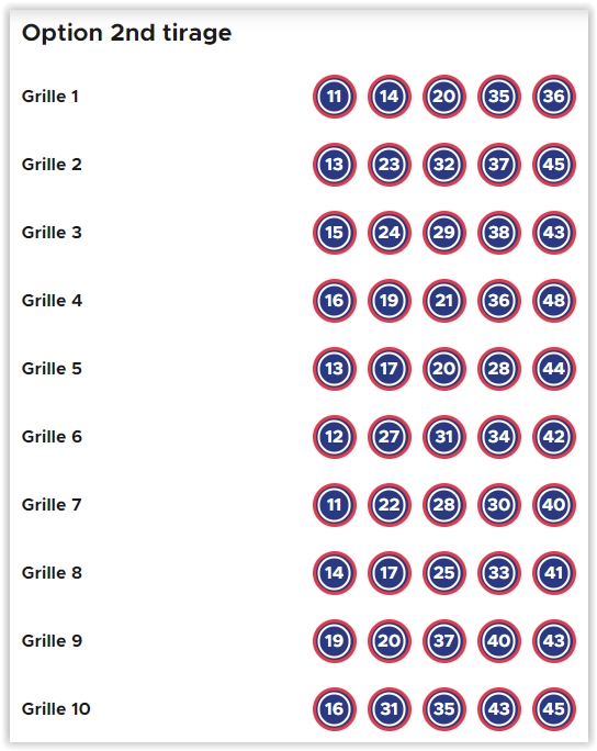 EQUIPE JACKPOT GERARDL555 >>> LOTO 13/01/2024 >>> 19 M   Scre4331