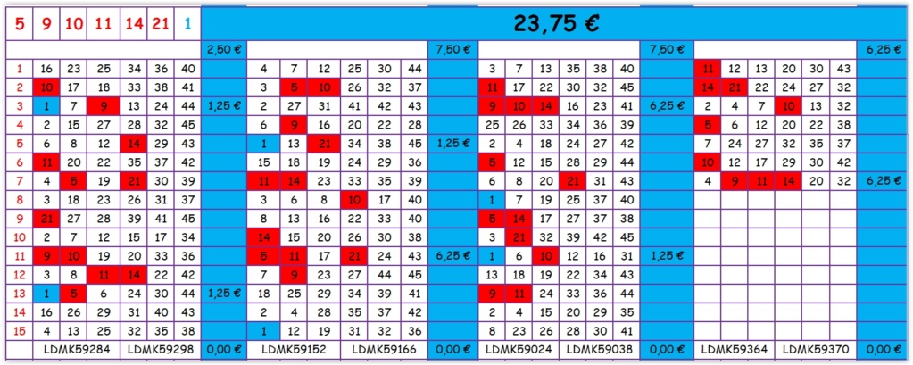 EQUIPE JACKPOT GERARDL555 >>> LOTTO 21/02/2024 >>> 3.5 M €   Scre4524