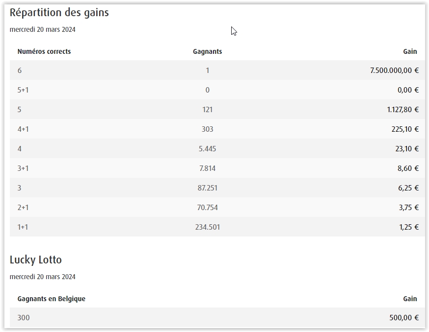 EQUIPE JACKPOT GERARDL555 >>> LOTTO 20/03/2024 >>> 7.5 M €   Scre4622