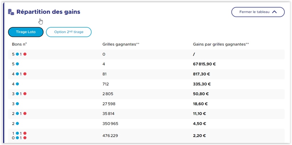 EQUIPE JACKPOT GERARDL555 >>> LOTO 27/04/2024 >>> 10 M  Scre4749