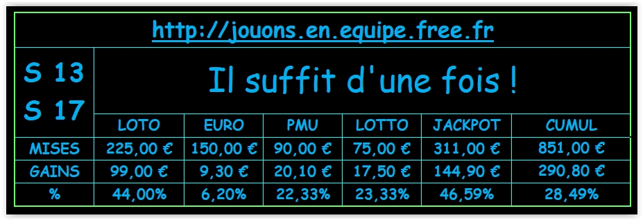 Nos jeux loto et euromillions S 13 - S 17 - 2021 Scree265