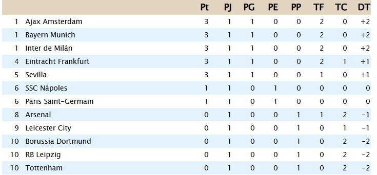 Clasificación - Grupo B 1_b10