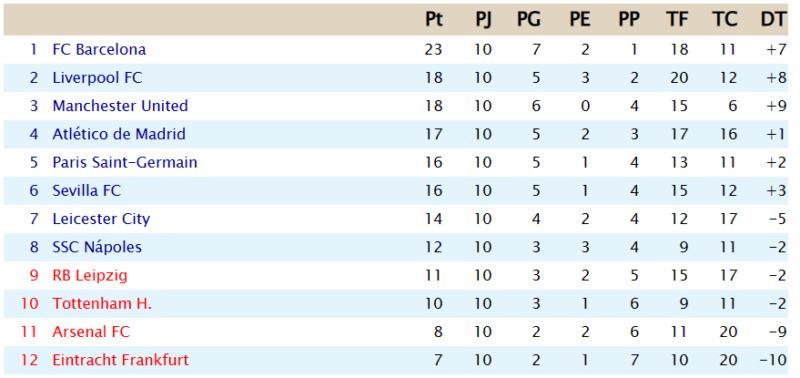 Clasificación Copa TSM - Grupo B B_j1010