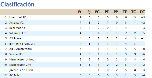 Clasificación - Grupo A Captur10