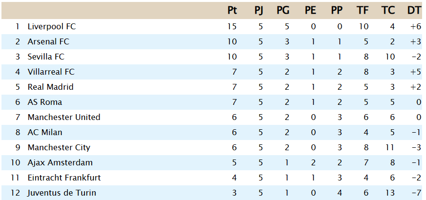 Clasificación - Grupo A G_a_110