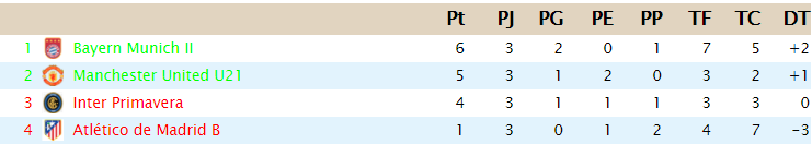 Clasificación G_a_yl10