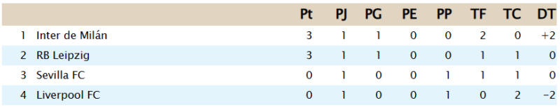 Clasificación - Grupo B G_b14