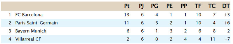 Clasificación - Grupo A Ga11