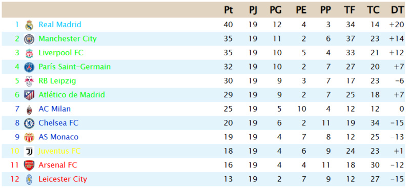 Clasificación Primera DIvisión - Página 2 J-1910