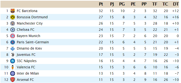 Clasificación J15_1a11